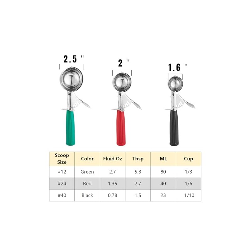 Saebye Cookie Scoop Set, Ice Cream Scoop Set, Cookie Scoops
