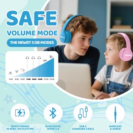 MIDOLA Kids Headphones Bluetooth 5.3 Wireless 60H Play Time Volume Limit 85/110dB Over Ear Foldable Protection Headset/Wired AUX Cord Mic for Children Boy Girl Travel School Phone Pad Tablet Blue