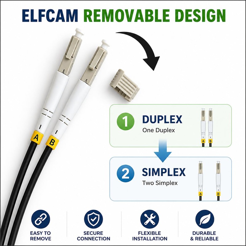 Elfcam® - 10m/32.8ft Outdoor and Indoor Shielded Armored Fiber Optic