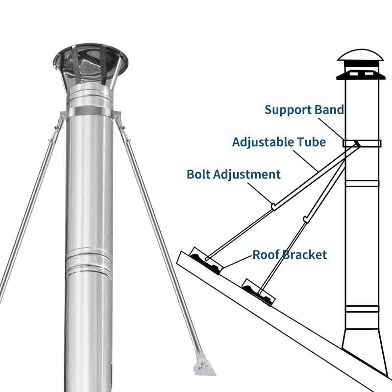 2025 Update 6" Extended Roof Bracket Kit, Adjustable Extended Roof