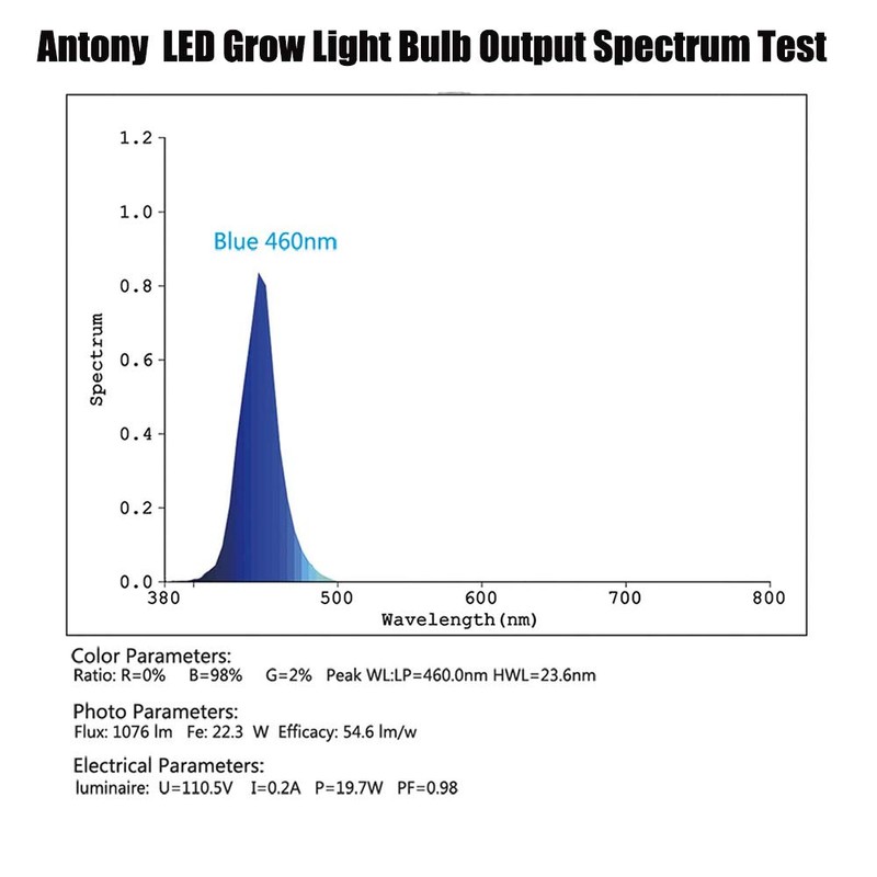 Antony Blue LED Plant Grow Light Bulb, 36W Plant Growing