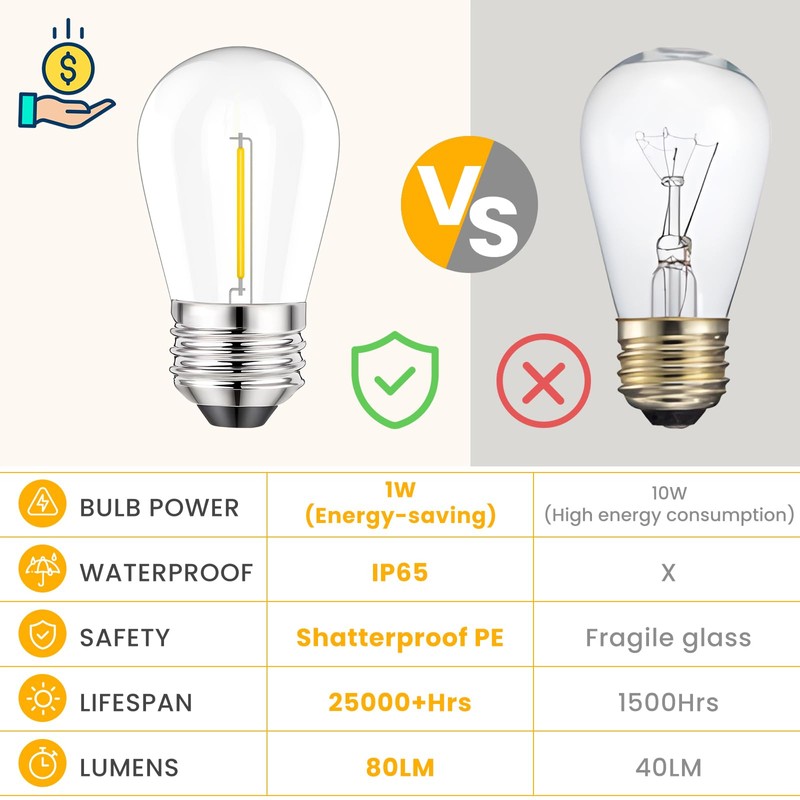 Svater S14 LED Bulbs for Outdoor String Light, E26 Base