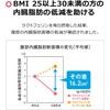 Nissin Foods Nice Slim Essence Lactoferrin, delivered to the intestines,