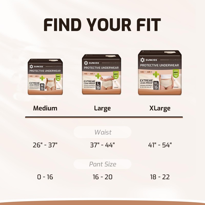 SUNKISS Women Incontinence Underwear, Daytime Disposable Postpartum Adult Panties, Protective