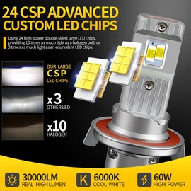 Aunvista 2Pack 9008 LED Light Bulb,30000LM White Bright 6000K, 1:1 Size Replacement Fog Light Bulb Plug-and-Play Easy Installation IP67