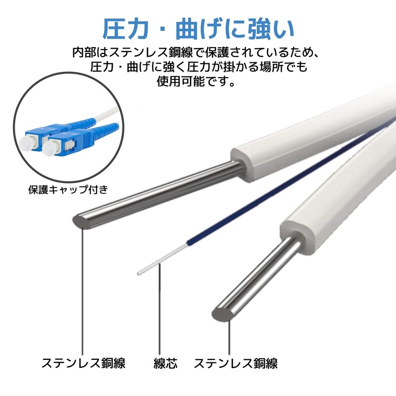 fogman Fiber Optic Cable, Indoor Optical Wiring Cord, SC Connectors
