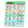 FODMAP Chart Fridge Magnet, Food Guide Gut Health Meal Planner