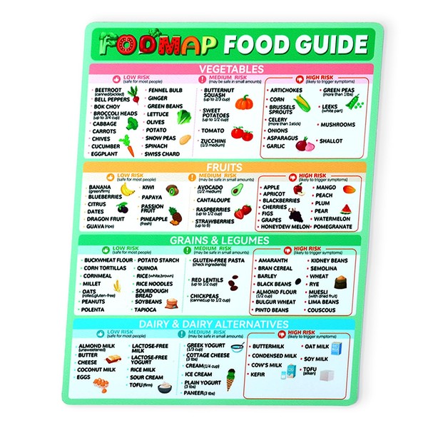 FODMAP Chart Fridge Magnet, Food Guide Gut Health Meal Planner