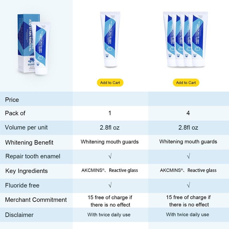 HUADU AKCMINS Whitening Toothpaste | Repairs and strengthens enamel |