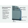 Power One Hearing aid Batteries Size 312 - p312 Battery