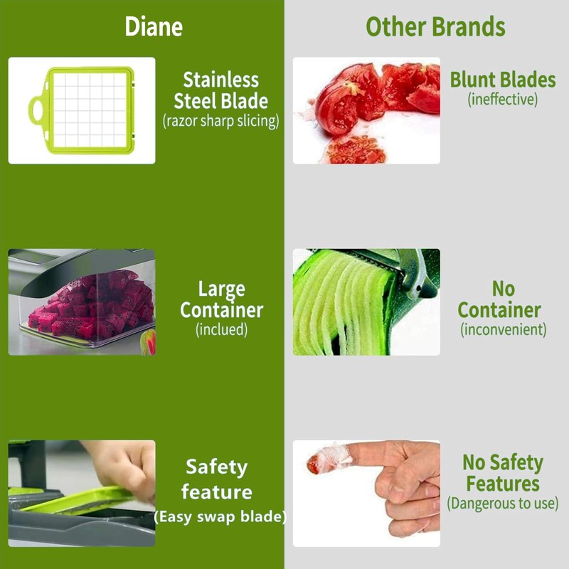 16 in 1 Vegetable Chopper,Veg Chopper and Dicer with 1.2L