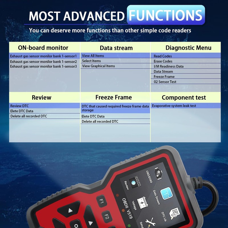 2025 New OBD2 Scanner Diagnostic Tool - Check Engine Light