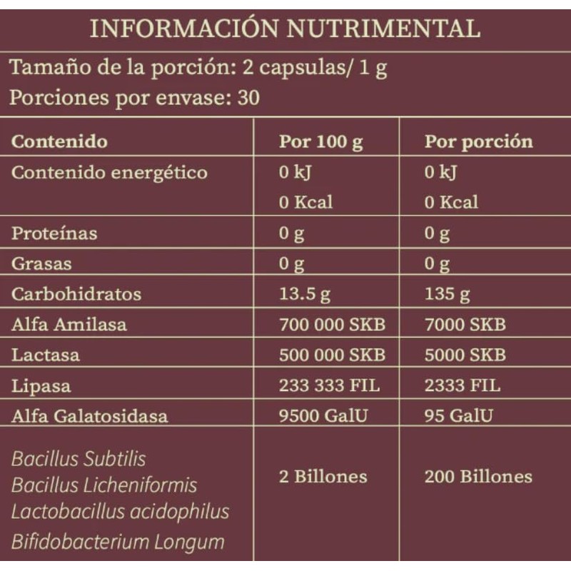 ENZIMAS PROBIÓTICOS PREBIÓTICOS