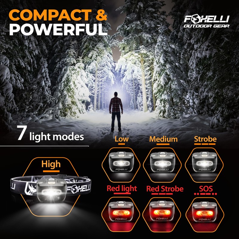Foxelli LED Headlamp Flashlight for Adults & Kids, Running, Camping,