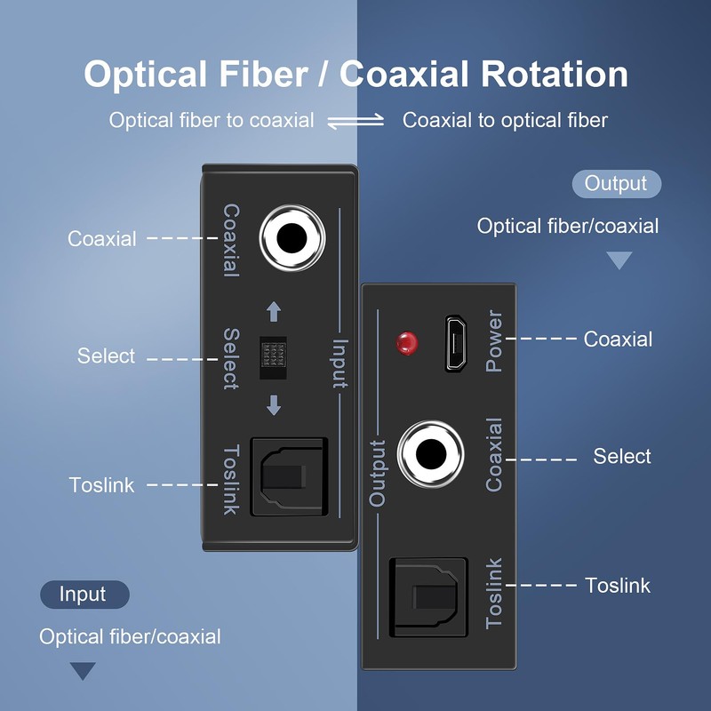 Daiilg Digital Audio Converter Bi-Directional Digital Coaxial to Optical Toslink