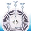 GermGuardian Air Purifier for Home 360° HEPA Filter, for Wildfire