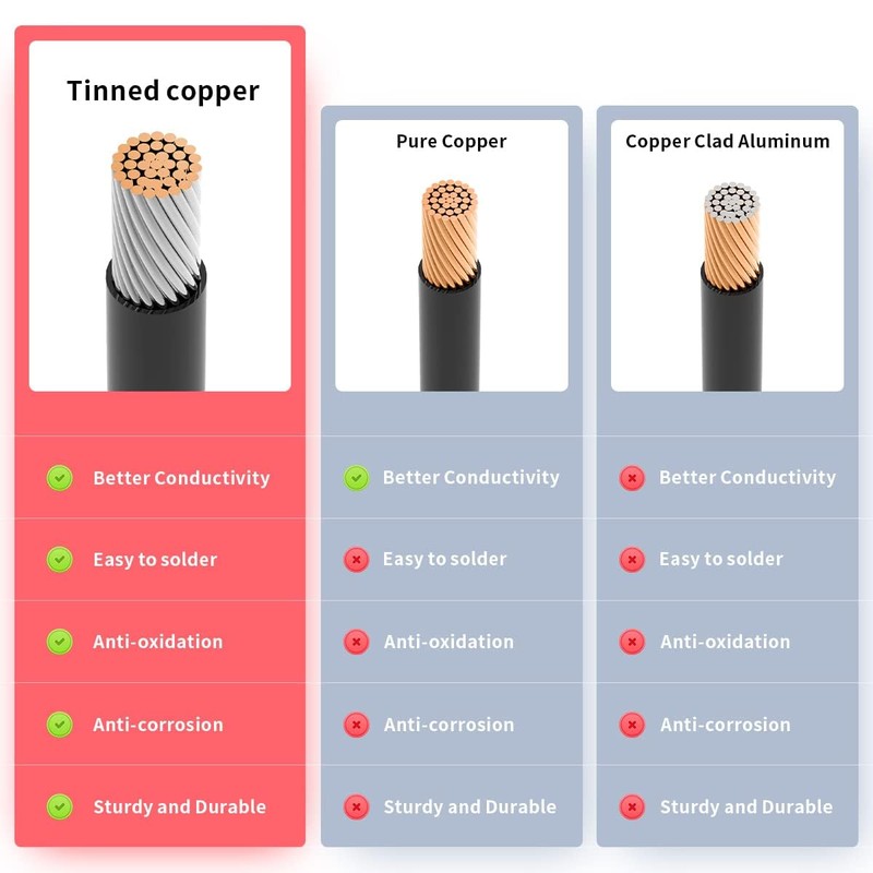 ELFCULB 10AWG XT60 to SAE Connector Extension Cable with SAE