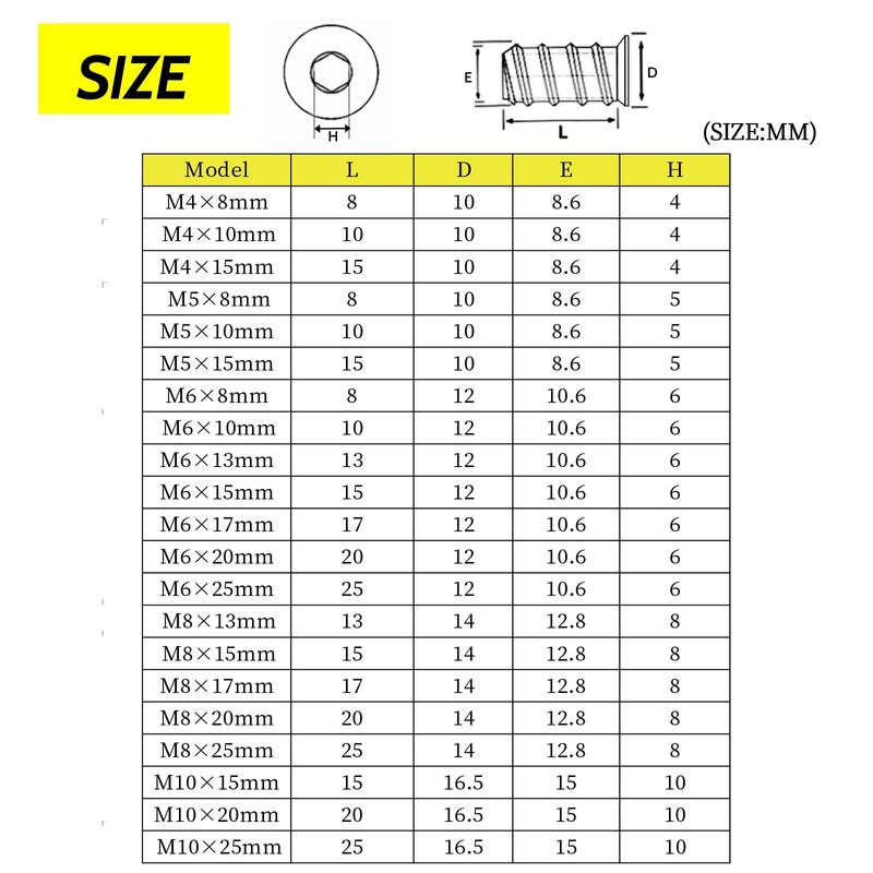 BACSHBY 20 pcs M4x8mm Threaded Insert Nuts - Hex Socket