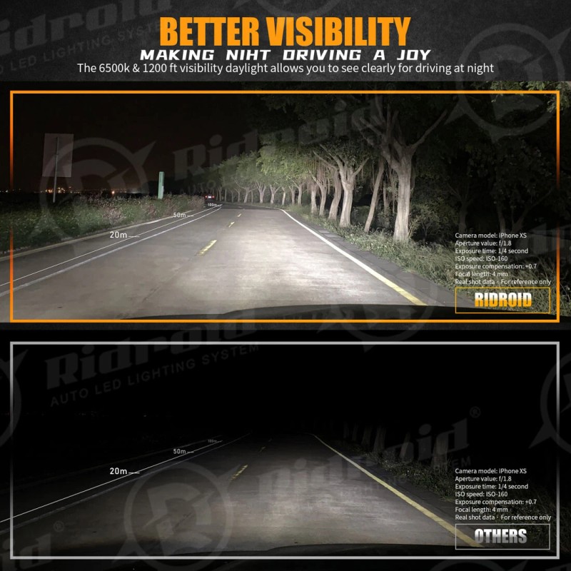 RIDROID CANBUS H7 LED Headlight Bulb Kit High or Low