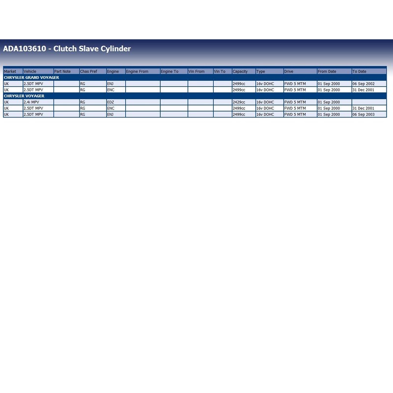 Blue Print ADA103610 CLUTCH SLAVE CYLINDER