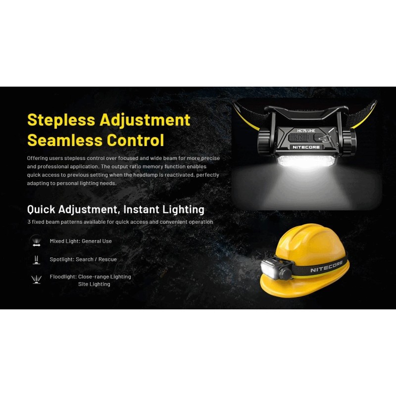 Nitecore HC75 UHE 3000 Lumen USB-C Rechargeable Zoomable Work Headlamp