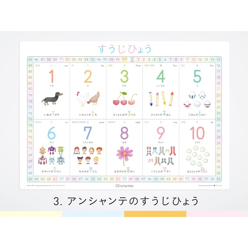 Enchante Study Poster Set of 4 (Hiragana | Katakana |