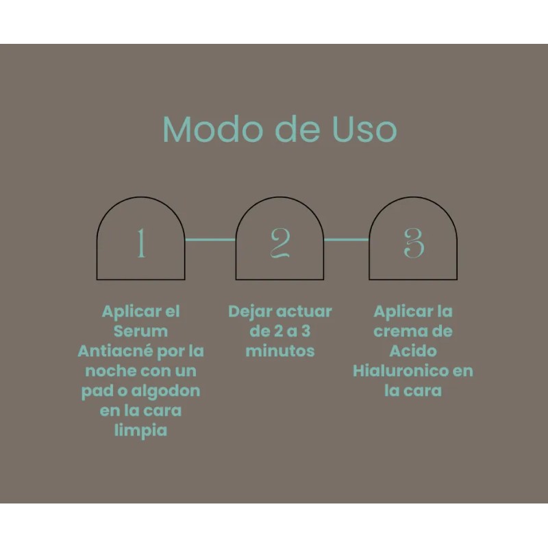 Serum Antiacné Láctico 5% + Crema Facial Hialuronico Acneica Noche