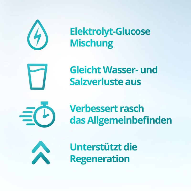 Elotrans Powder Pack of 20