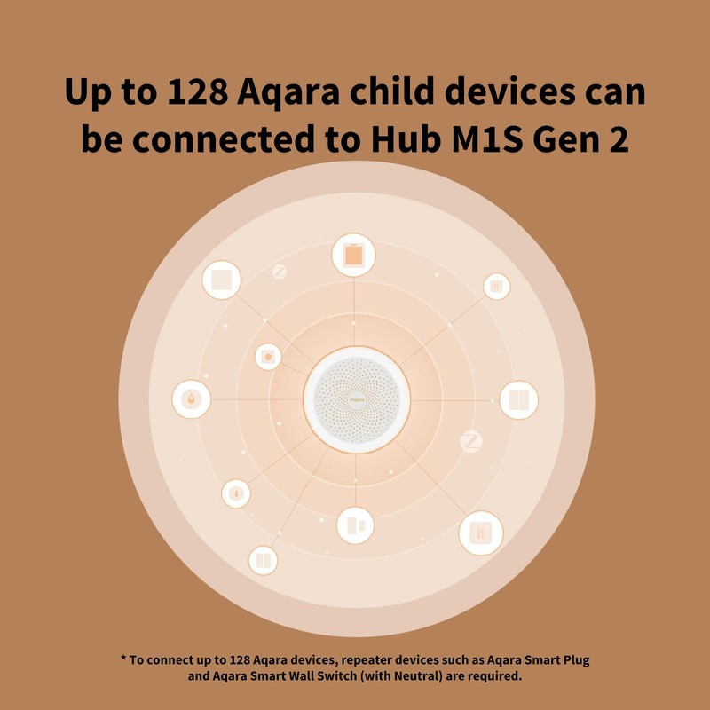 Aqara Hub M1S Gen 2, Smart Home Bridge for Alarm