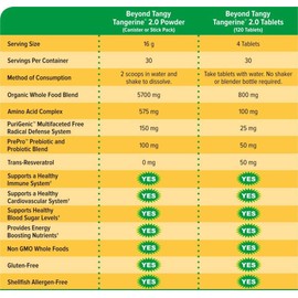 Youngevity Youngevity Beyond Tangy Tangerine 2.0 Multi-Vitamin & Mineral Complex - Made with Natural & Whole Foods | 160,000 ORAC | 120 Tablets - 2-Pack