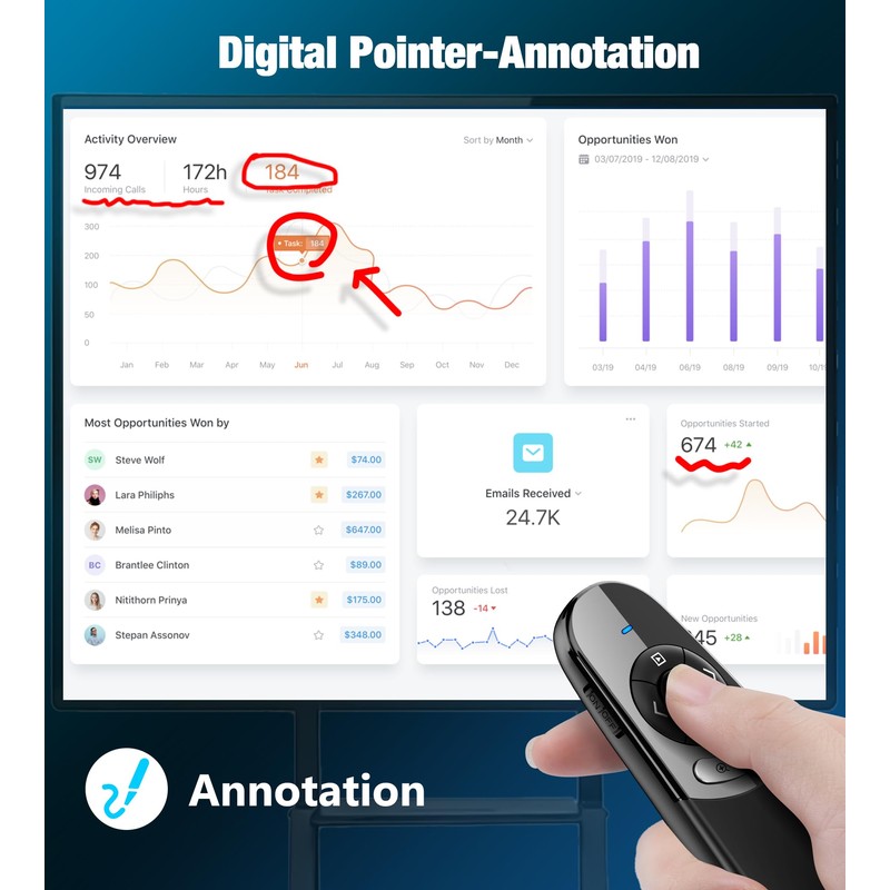 Presentation Clicker PPT Slide Clicker on TV LED LCD Screen,