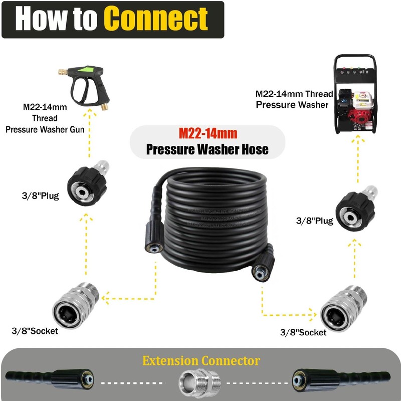 LycorTrade Pressure Washer Hose 100FT for Power Washer, 5800 PSI