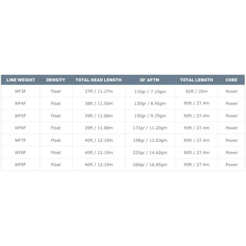 AIRFLO Superflo Universal Taper Floating Fly Lines WF4F