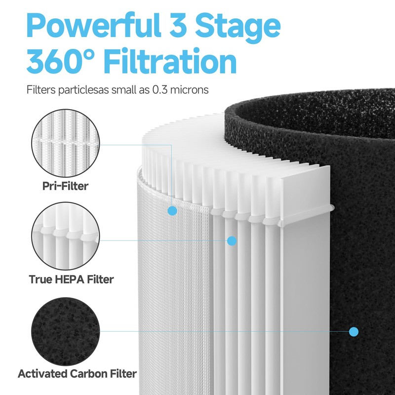 M01 Replacement Filter Compatible with MOOKA M01 Air Purifier, 3-Stage