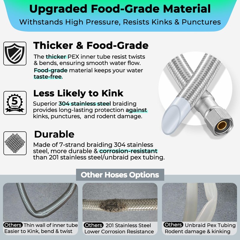 Refrigerator Ice Maker Water Line Kit - 12' Braided Stainless