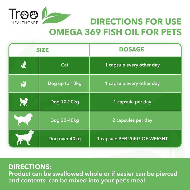 Omega 369 Pet Perfect Omega Fish Oil - for Dogs