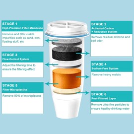 Zeroliquid Water Filter Replacement – 6-Stage 0 TDS Filtration, Compatible with ZR-017, ZR-001, ZR-004, ZR-006 & More – 8 Pack for Pitchers & Dispensers