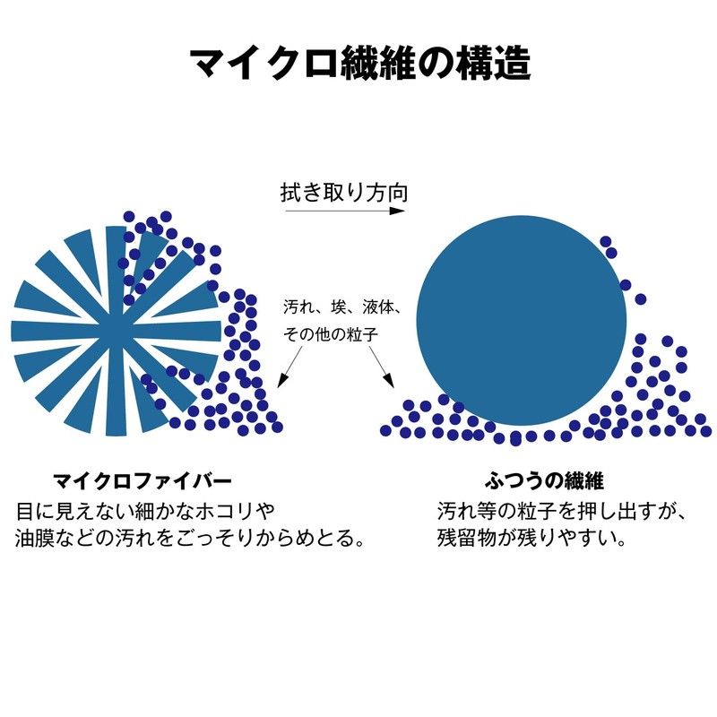 Jet Inoue 593376 Microfiber Cloth, Blue