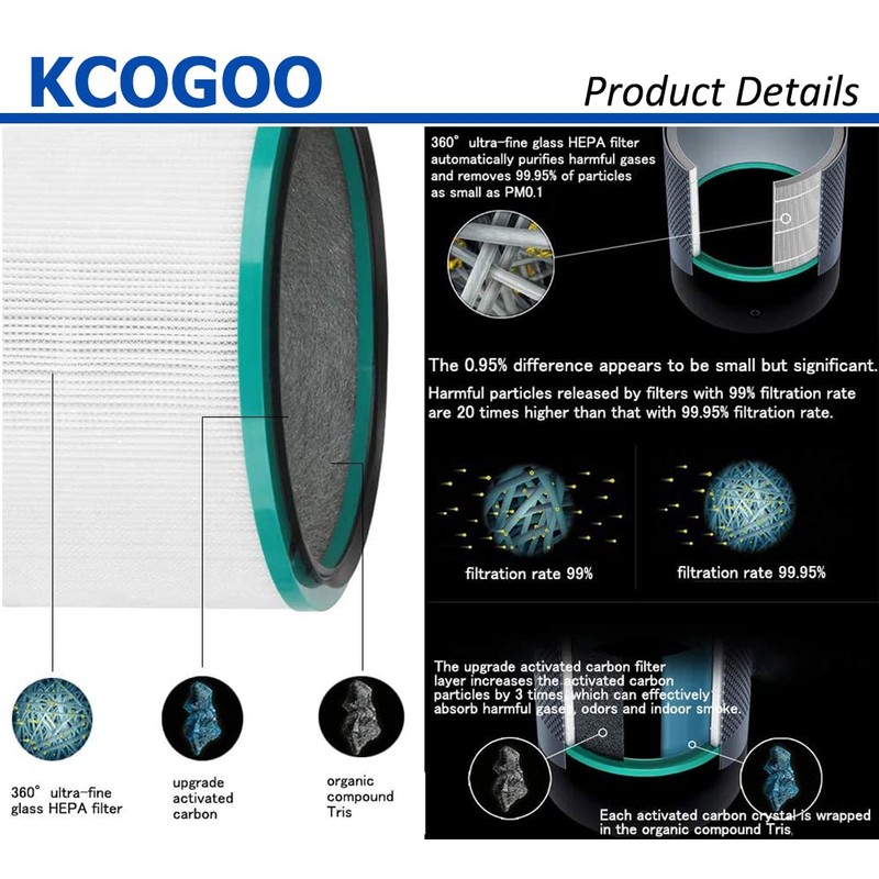 HP01 HP02 DP01 Replacement Filter: Compatible with Dyson Pure Hot+Cool