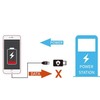 tunghey USB Data Blocker Fast Charging - Protect Against Juice