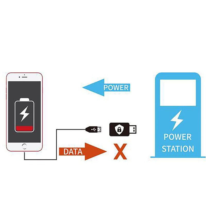 tunghey USB Data Blocker Fast Charging - Protect Against Juice