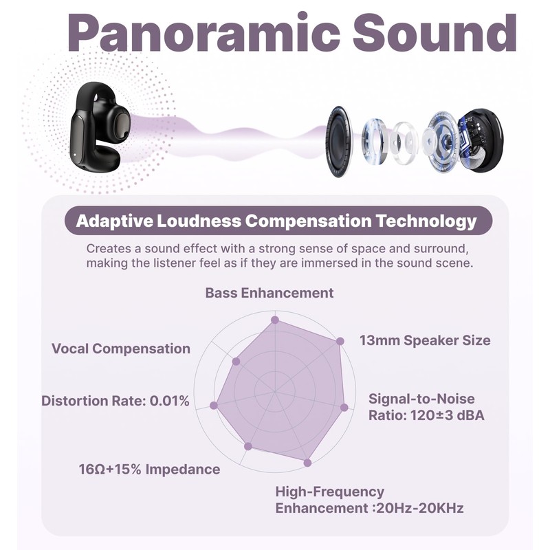 Hmusic A24 TWS AI ENC Clip-on Earbuds, Open Ear Bluetooth