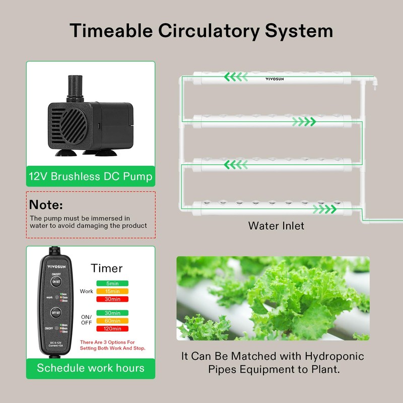 VIVOSUN Wall-Mounted Hydroponic Grow Kit, 1 Layers 36 Plant Sites