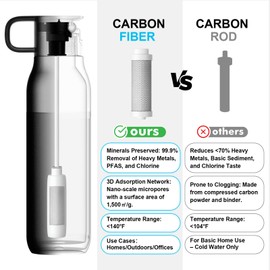 vsitoo CarbonFiber Filtering Water Bottle 25oz, Insulated Stainless Steel Water Bottles with Filter, BPA-Free Filtering Water Bottle, Replaces 300 Plastic Water Bottles, Includes 1 Filter, Black
