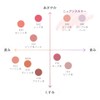 Chifure Powder Cheek 270 Rose