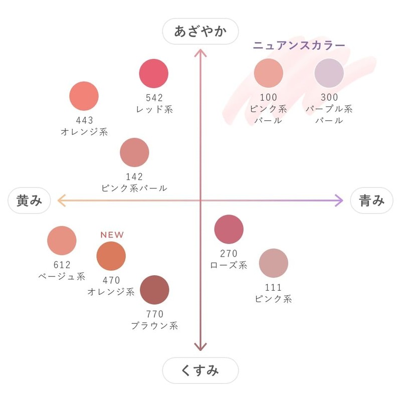Chifure Powder Cheek 270 Rose