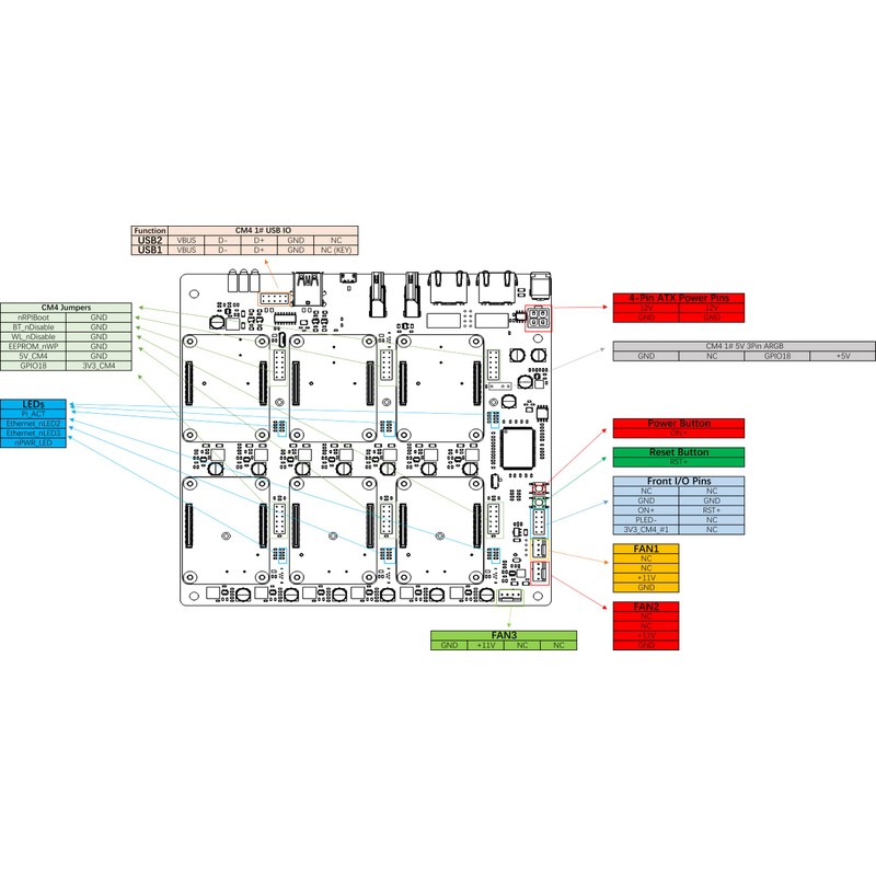 DeskPi Super6C for Raspberry Pi Compute Module 5/Raspberry Pi CM4