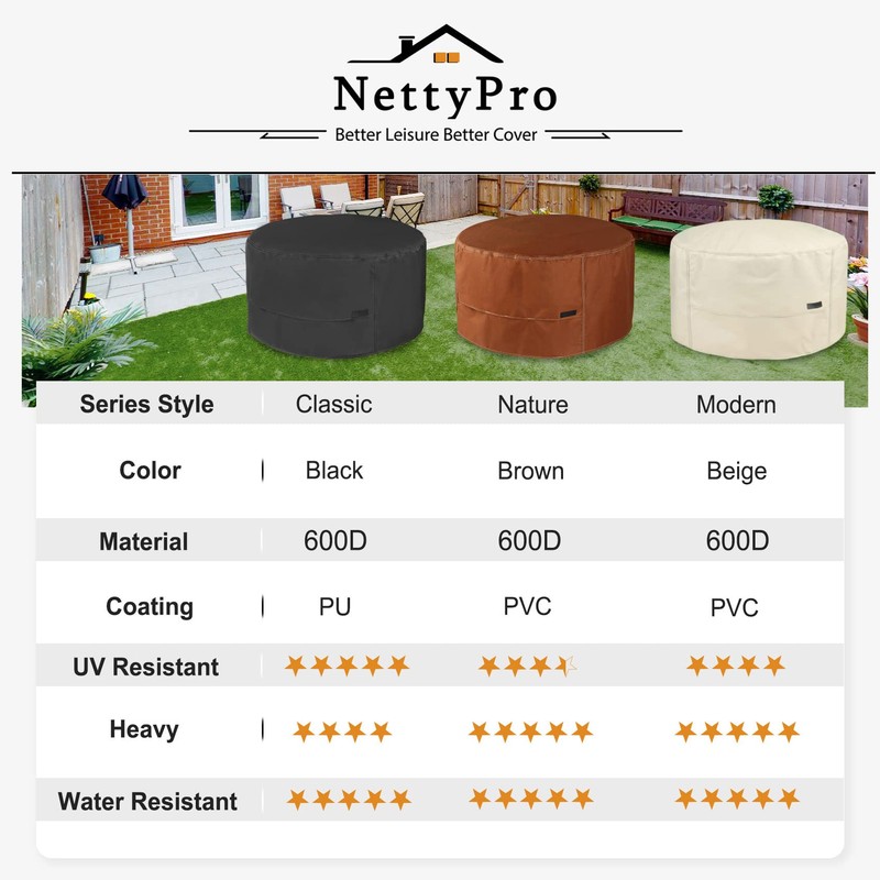 NettyPro Fire Pit Cover Round Waterproof Outdoor Patio Firepit Cover