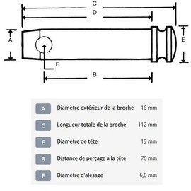 cyclingcolors Hitch Axle Diameter 16mm x Length 112mm 3 Point Trailer Tractor Truck Agricultural Machine Bolt Pin Screed