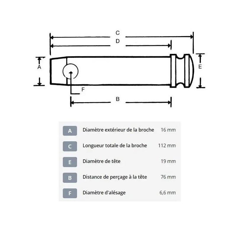 cyclingcolors Hitch Axle Diameter 16mm x Length 112mm 3 Point